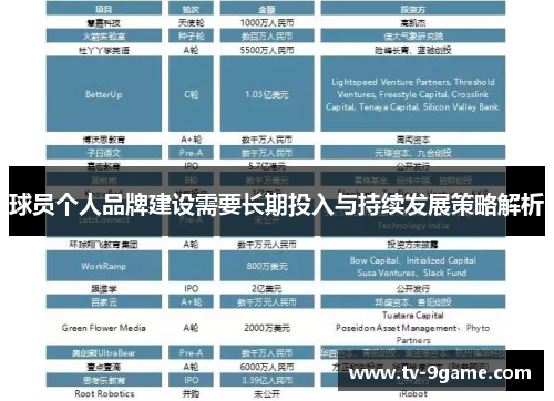 球员个人品牌建设需要长期投入与持续发展策略解析