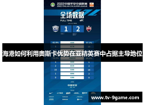 海港如何利用奥斯卡优势在亚精英赛中占据主导地位 海港如何利用奥斯卡优势在亚精英赛中占据主导地位