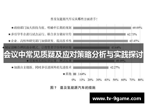 会议中常见质疑及应对策略分析与实践探讨