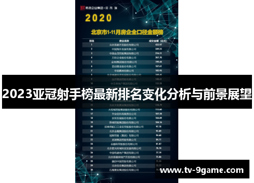 2023亚冠射手榜最新排名变化分析与前景展望