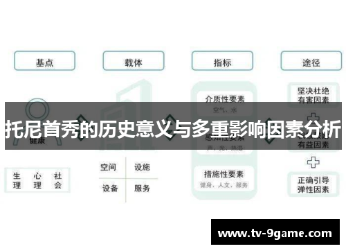 托尼首秀的历史意义与多重影响因素分析