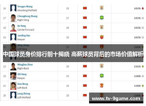 中国球员身价排行前十揭晓 高薪球员背后的市场价值解析