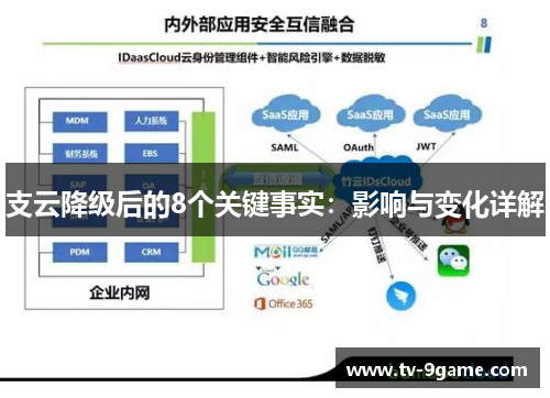 支云降级后的8个关键事实：影响与变化详解
