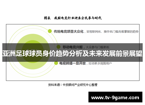 亚洲足球球员身价趋势分析及未来发展前景展望