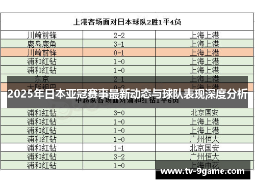2025年日本亚冠赛事最新动态与球队表现深度分析