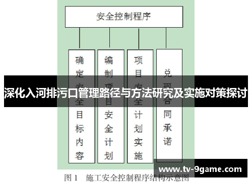 深化入河排污口管理路径与方法研究及实施对策探讨