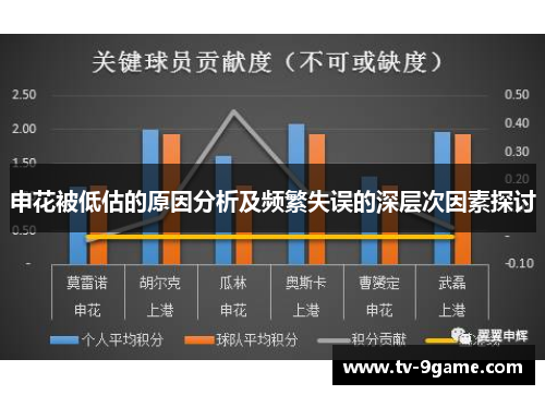 申花被低估的原因分析及频繁失误的深层次因素探讨