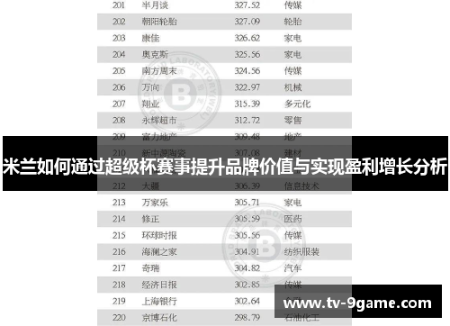 米兰如何通过超级杯赛事提升品牌价值与实现盈利增长分析