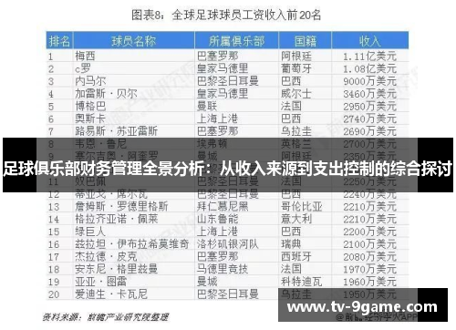 足球俱乐部财务管理全景分析:从收入来源到支出控制的综合探讨 足球俱乐部财务管理全景分析:从收入来源到支出控制的综合探讨