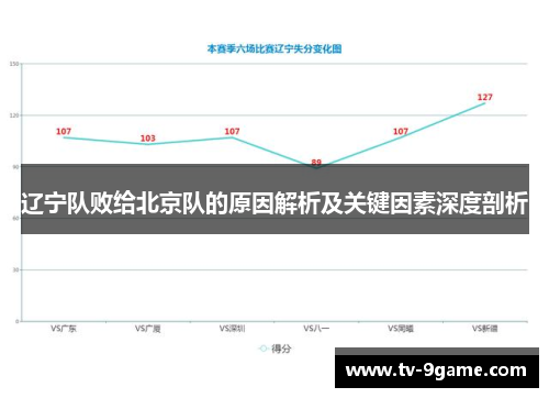 辽宁队败给北京队的原因解析及关键因素深度剖析