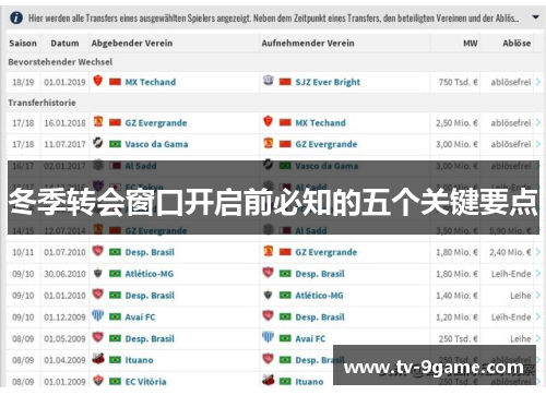 冬季转会窗口开启前必知的五个关键要点