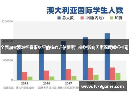 全面洞察澳洲杯赛事水平的核心评估要素与关键影响因素深度解析指南